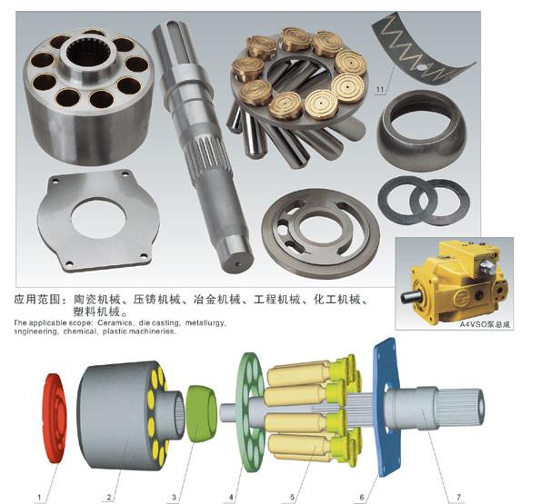 力士樂A4VSO系列：A4VSO40/71/125/180/250液壓泵配件