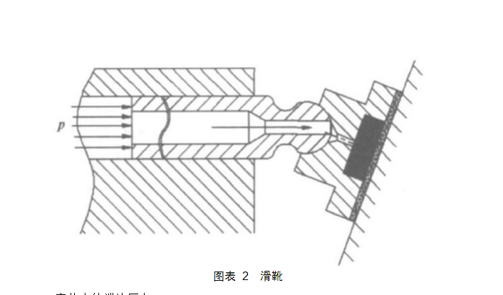 軸向柱塞泵維修滑靴