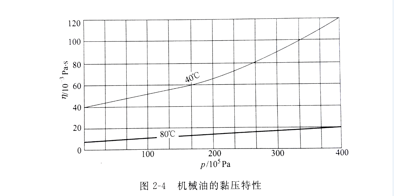 機(jī)械油的粘性特性