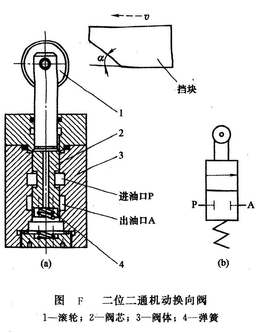 機動換向閥原理