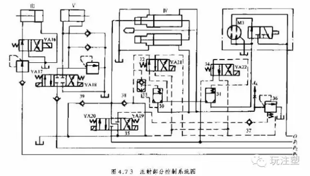 注塑機液壓馬達維修