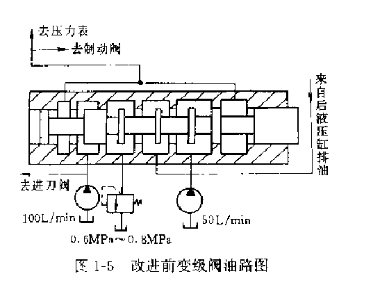 改進前變級閥油路圖