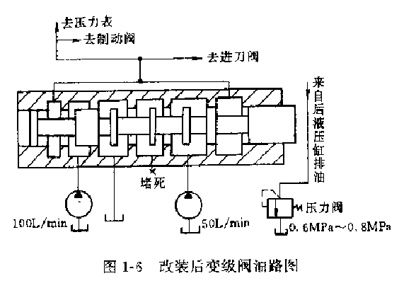 改進后變級閥油路圖