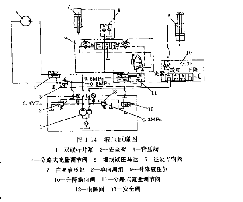 MJ4220型珩磨機液壓原理圖