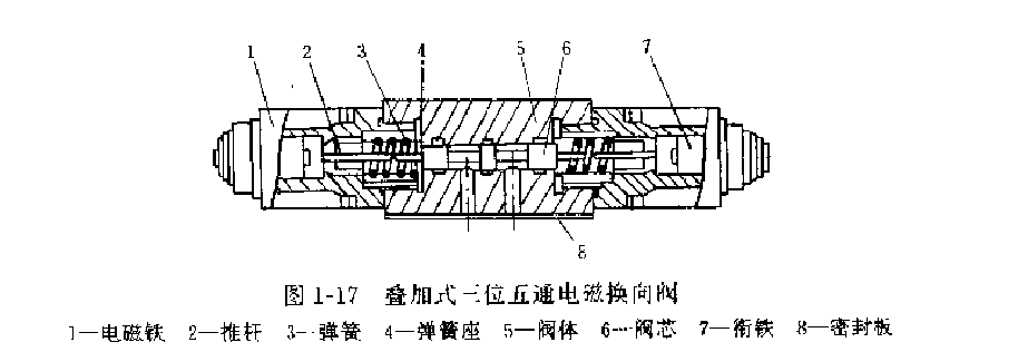 疊加式電磁換向閥結構圖