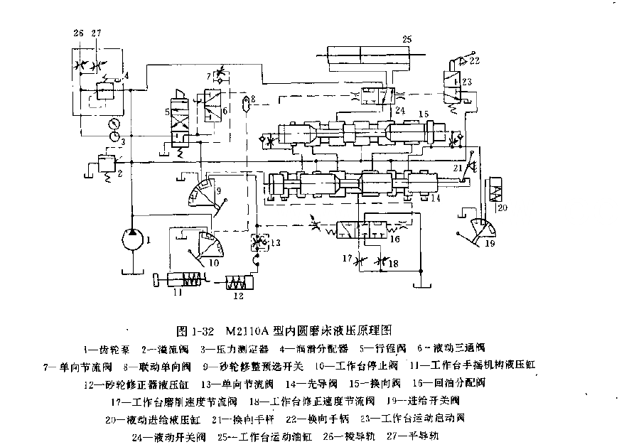 M2110A型內圓磨床液壓原理圖