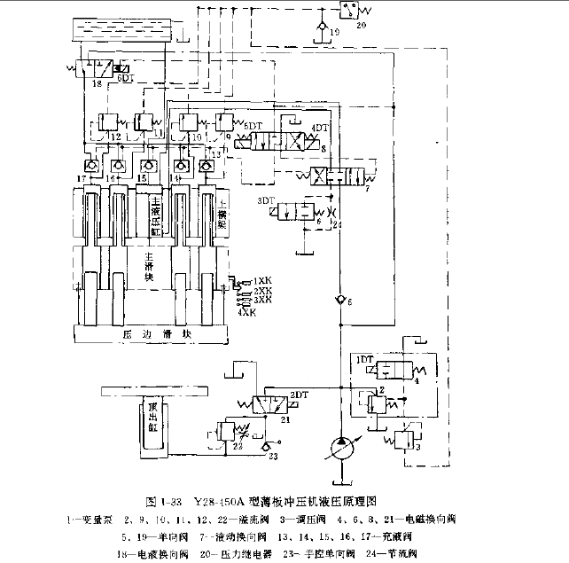 Y28-450A型沖壓機液壓原理圖