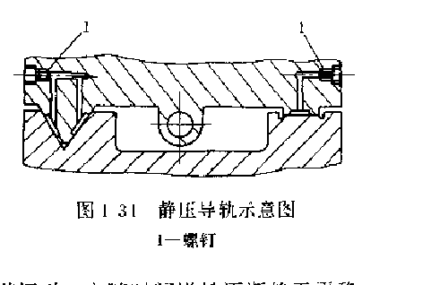 靜壓導軌示意圖