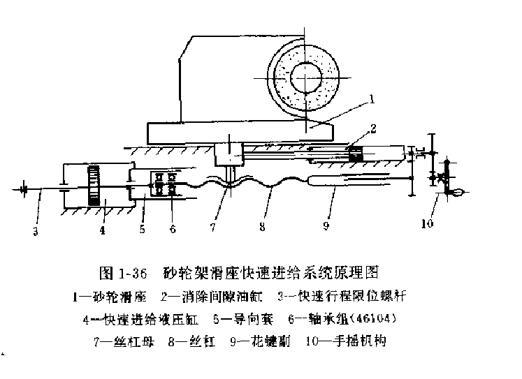 砂輪架滑座快速進給系統(tǒng)原理圖