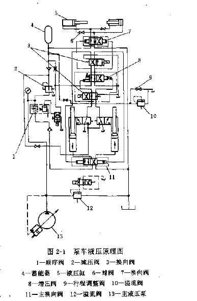 IPF85-B型混凝土泵車液壓原理圖