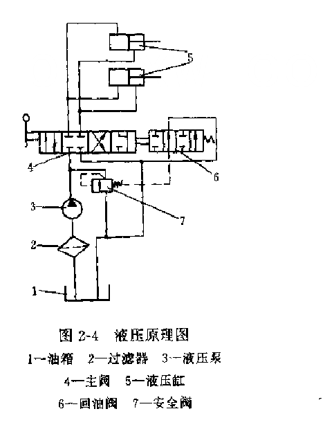 東方紅-60型推土機的液壓系統