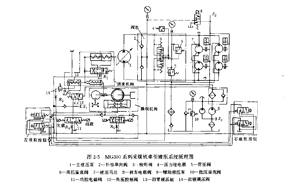 MG300系列采煤機的牽引液壓系統原理圖