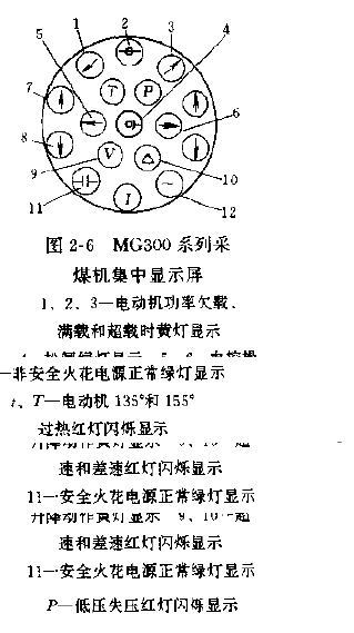 MG300系列采煤機集中顯示屏