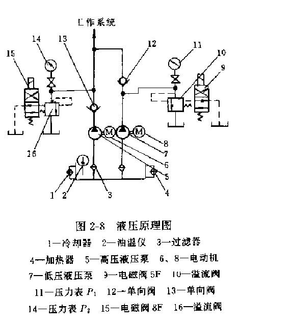 液壓靜力壓樁機液壓原理圖