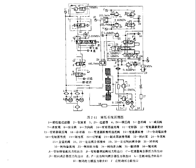 推土機底盤液壓系統原理圖