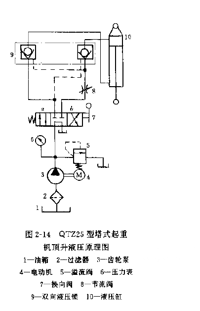 QTZ25型塔式起重機頂升液壓系統原理圖