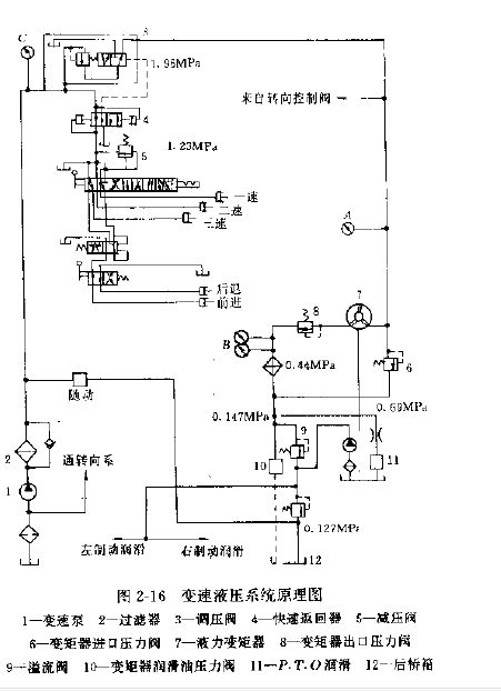 推土機變速液壓系統回路原理圖