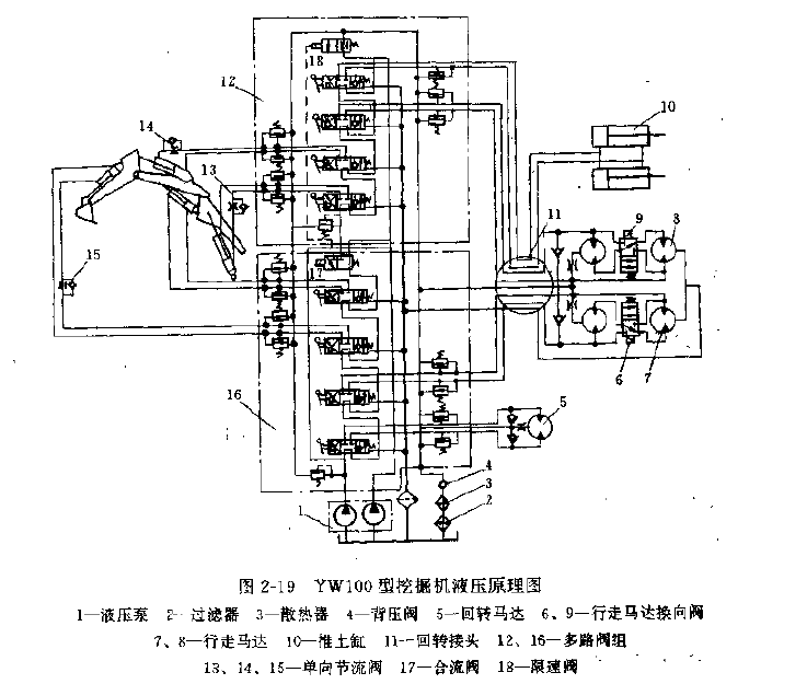 YW100型挖掘機液壓原理圖