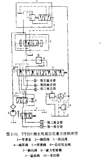 推土機液壓變速系統工作原理