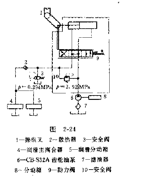 推土機液壓系統工作原理