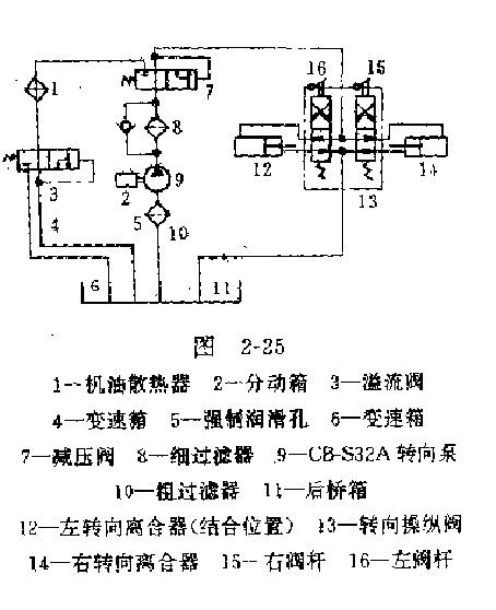 推土機轉向液壓系統工作原理