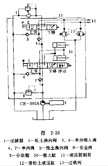 工作裝置液壓系統