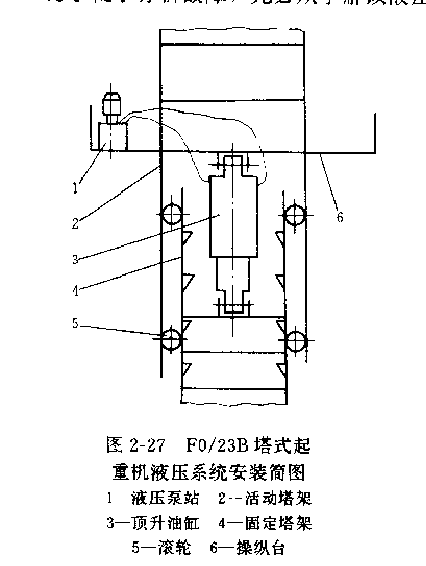 該塔式起重機(jī)活動(dòng)塔架液壓工作原理