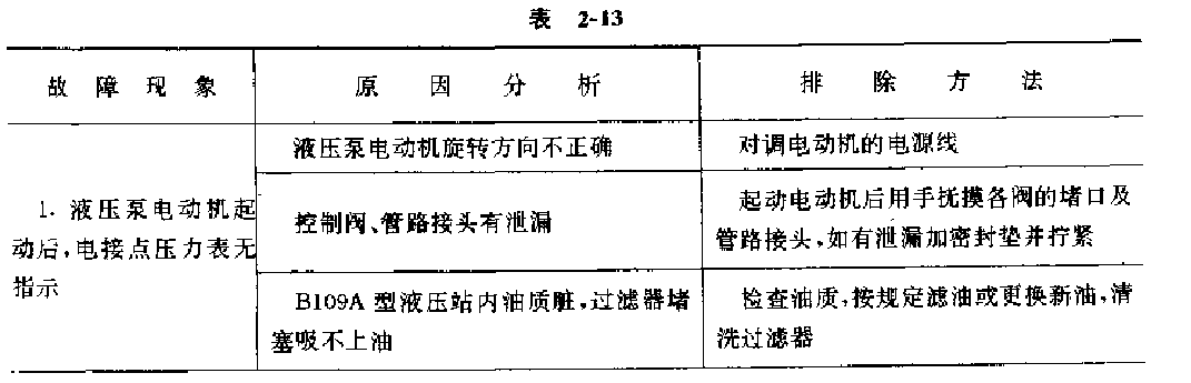 提升機液壓系統常見故漳的原因與排除