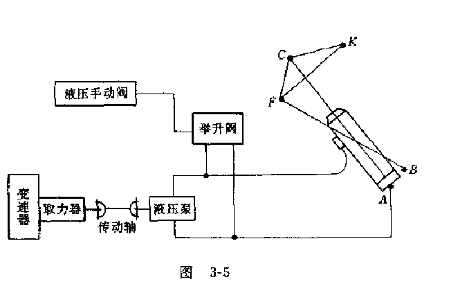 QR10型羅曼自卸汽車自卸機構的結構