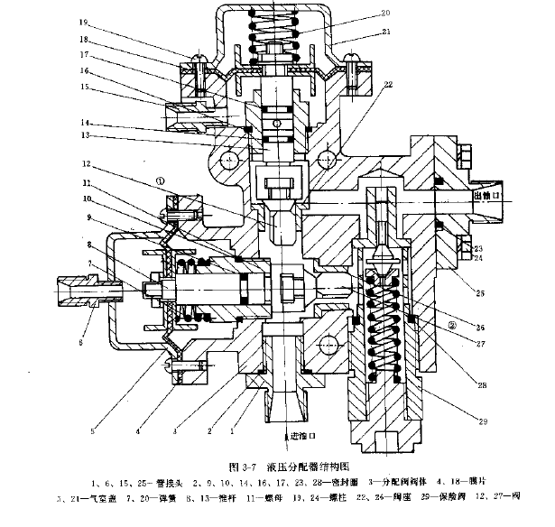 卡瑪斯55111型自卸汽車液壓系統(tǒng)的液壓分配器的結(jié)構(gòu)