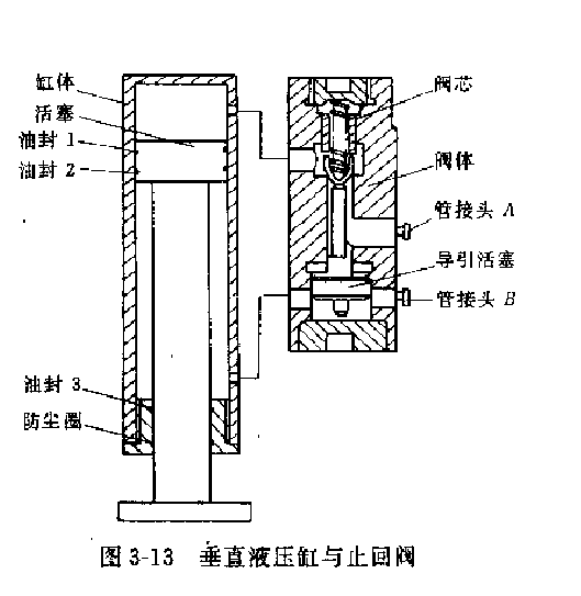 垂直液壓缸與止回閥