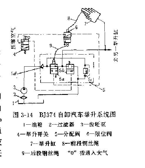 BJ374型自卸汽車液壓舉升系統