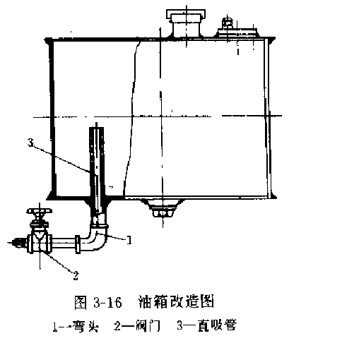 改進后的方向舉升泵的吸油管及油箱結構