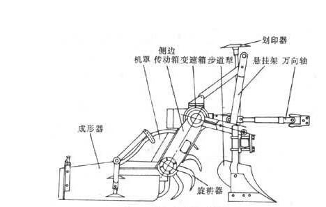 拖拉機液壓系統